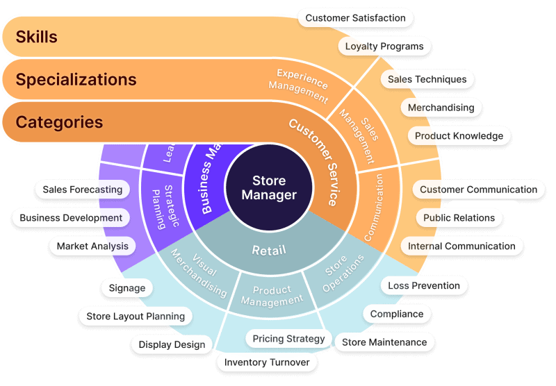 taxonomy 1